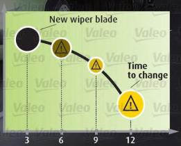 Valeo 567828 - U45 BLISTER 2 ESCOBILLAS SILENCIO